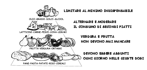 Alimenti Per Ferritina Bassa - Come Combattere La Ferritina Bassa A Partire Dall Alimentazione Viaggi E Sapori